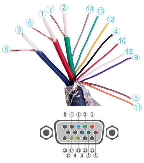 FPGA Programmer Un Contr leur D cran VGA